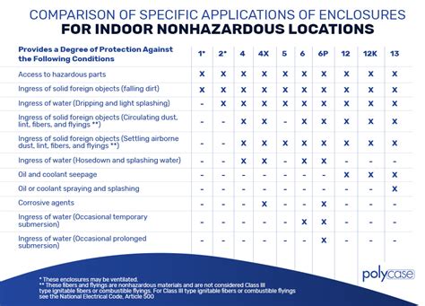 nema hinged electrical enclosures|disconnect switch nema rating chart.